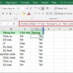 Cách sử dụng hàm if trong excel