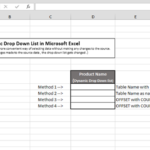 TẠO DANH SÁCH ĐỘNG TỪ TRÊN XUỐNG TRONG EXCEL